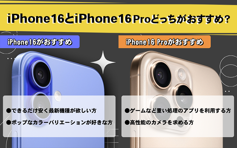 iPhone 16とiPhone 16 Proを買うならどっちがおすすめ？