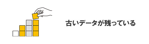 古いバックアップデータが残っている