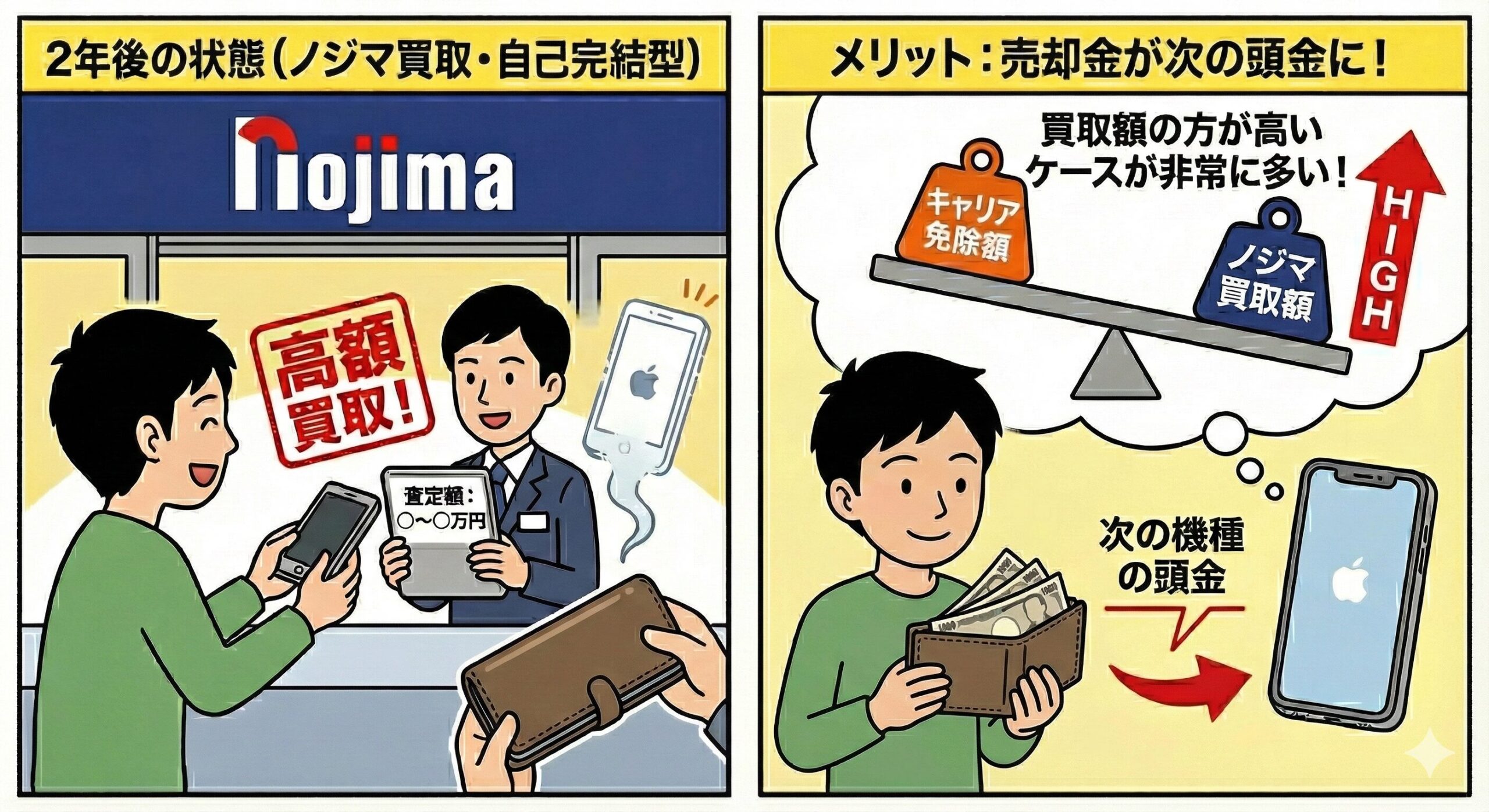 ノジマ買取